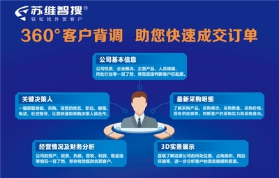 蘇維智搜榮獲“2023外貿數字化轉型領軍企業”獎，引領軟件開發與經營新篇章