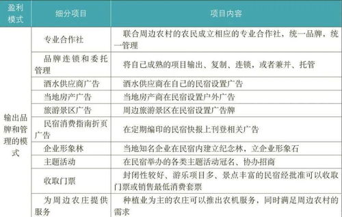 鄉村民宿開發經營的機遇、陷阱與數字化贏利模式