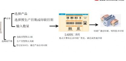 農(nóng)藥銷售管理追溯系統(tǒng)軟件設(shè)計(jì)開發(fā)與經(jīng)營(yíng)解決方案