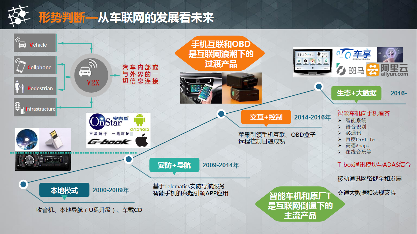 互聯網+背景下的汽車與UBI 深度融合與個性化保險的新時代